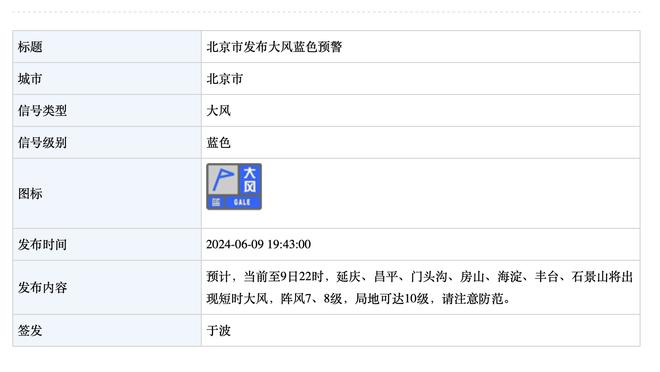 双探花17场同时砍下30+&命中率50+% 历史第四